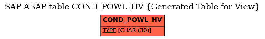 E-R Diagram for table COND_POWL_HV (Generated Table for View)