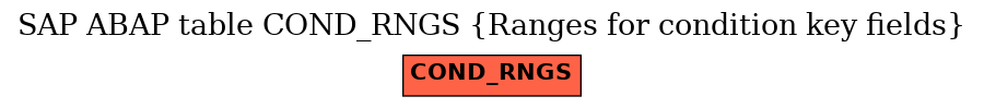 E-R Diagram for table COND_RNGS (Ranges for condition key fields)