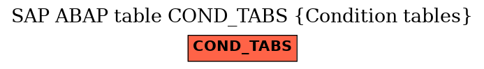 E-R Diagram for table COND_TABS (Condition tables)