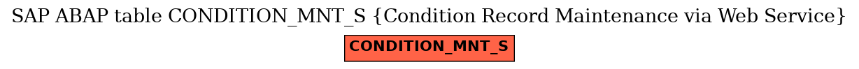 E-R Diagram for table CONDITION_MNT_S (Condition Record Maintenance via Web Service)