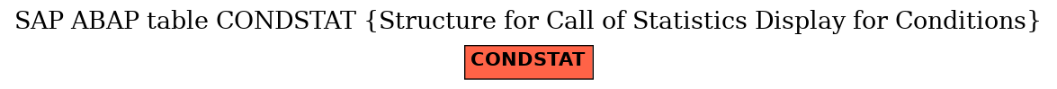 E-R Diagram for table CONDSTAT (Structure for Call of Statistics Display for Conditions)