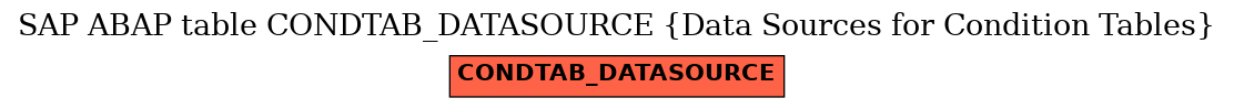 E-R Diagram for table CONDTAB_DATASOURCE (Data Sources for Condition Tables)