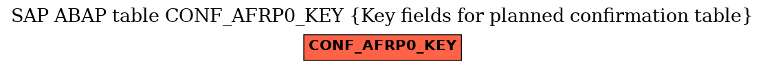 E-R Diagram for table CONF_AFRP0_KEY (Key fields for planned confirmation table)