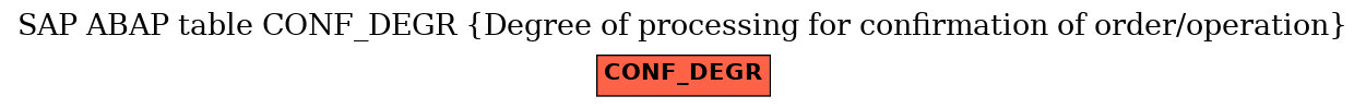 E-R Diagram for table CONF_DEGR (Degree of processing for confirmation of order/operation)