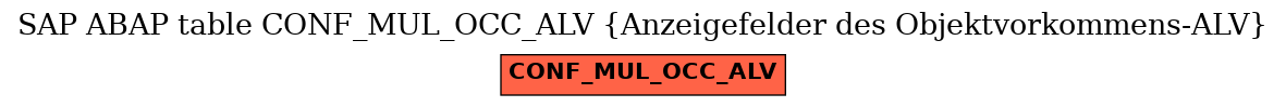 E-R Diagram for table CONF_MUL_OCC_ALV (Anzeigefelder des Objektvorkommens-ALV)