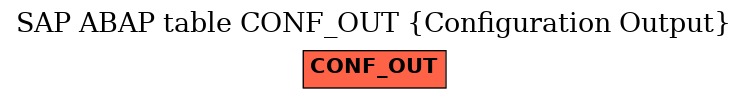 E-R Diagram for table CONF_OUT (Configuration Output)