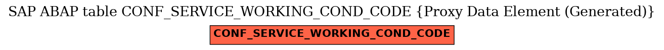 E-R Diagram for table CONF_SERVICE_WORKING_COND_CODE (Proxy Data Element (Generated))