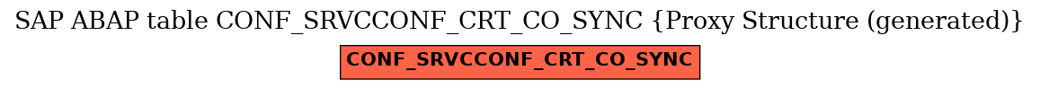E-R Diagram for table CONF_SRVCCONF_CRT_CO_SYNC (Proxy Structure (generated))