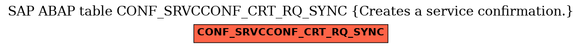 E-R Diagram for table CONF_SRVCCONF_CRT_RQ_SYNC (Creates a service confirmation.)