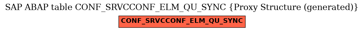 E-R Diagram for table CONF_SRVCCONF_ELM_QU_SYNC (Proxy Structure (generated))