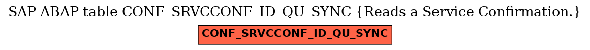 E-R Diagram for table CONF_SRVCCONF_ID_QU_SYNC (Reads a Service Confirmation.)