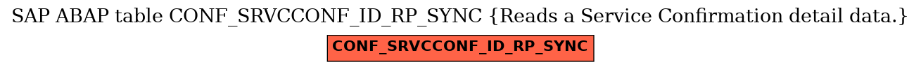 E-R Diagram for table CONF_SRVCCONF_ID_RP_SYNC (Reads a Service Confirmation detail data.)