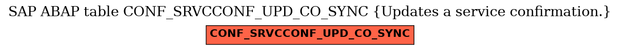 E-R Diagram for table CONF_SRVCCONF_UPD_CO_SYNC (Updates a service confirmation.)
