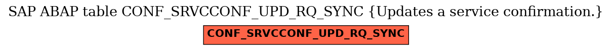 E-R Diagram for table CONF_SRVCCONF_UPD_RQ_SYNC (Updates a service confirmation.)