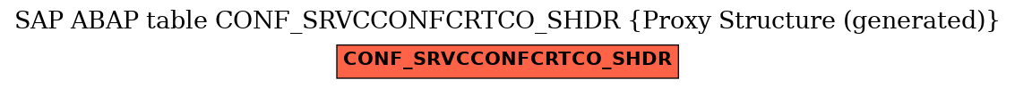 E-R Diagram for table CONF_SRVCCONFCRTCO_SHDR (Proxy Structure (generated))