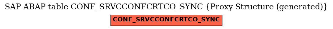 E-R Diagram for table CONF_SRVCCONFCRTCO_SYNC (Proxy Structure (generated))