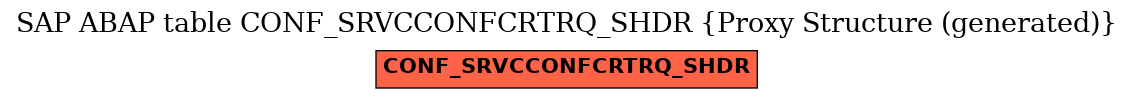 E-R Diagram for table CONF_SRVCCONFCRTRQ_SHDR (Proxy Structure (generated))