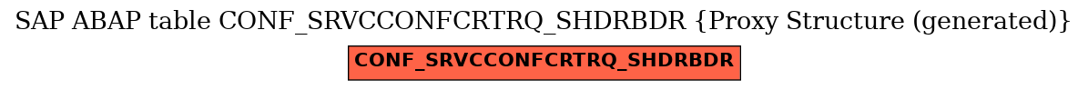 E-R Diagram for table CONF_SRVCCONFCRTRQ_SHDRBDR (Proxy Structure (generated))