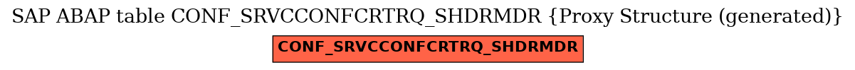 E-R Diagram for table CONF_SRVCCONFCRTRQ_SHDRMDR (Proxy Structure (generated))