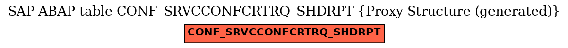 E-R Diagram for table CONF_SRVCCONFCRTRQ_SHDRPT (Proxy Structure (generated))