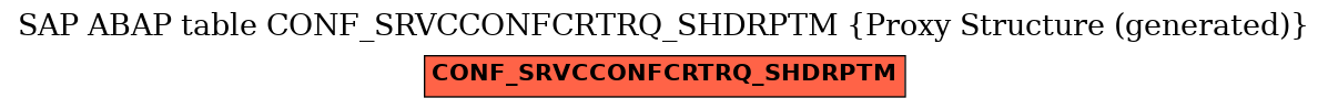 E-R Diagram for table CONF_SRVCCONFCRTRQ_SHDRPTM (Proxy Structure (generated))