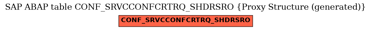 E-R Diagram for table CONF_SRVCCONFCRTRQ_SHDRSRO (Proxy Structure (generated))