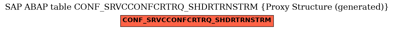 E-R Diagram for table CONF_SRVCCONFCRTRQ_SHDRTRNSTRM (Proxy Structure (generated))