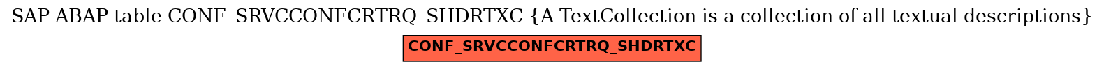 E-R Diagram for table CONF_SRVCCONFCRTRQ_SHDRTXC (A TextCollection is a collection of all textual descriptions)