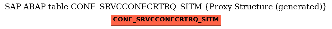 E-R Diagram for table CONF_SRVCCONFCRTRQ_SITM (Proxy Structure (generated))