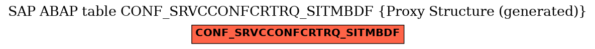 E-R Diagram for table CONF_SRVCCONFCRTRQ_SITMBDF (Proxy Structure (generated))