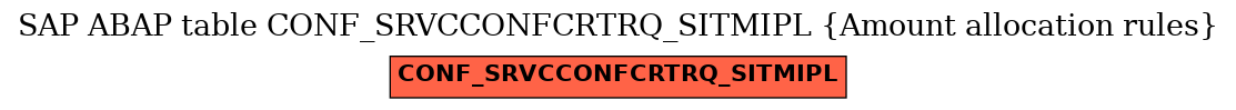 E-R Diagram for table CONF_SRVCCONFCRTRQ_SITMIPL (Amount allocation rules)