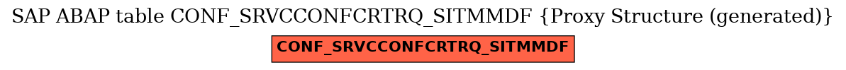 E-R Diagram for table CONF_SRVCCONFCRTRQ_SITMMDF (Proxy Structure (generated))
