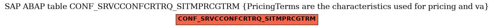 E-R Diagram for table CONF_SRVCCONFCRTRQ_SITMPRCGTRM (PricingTerms are the characteristics used for pricing and va)