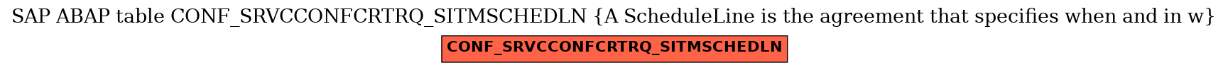 E-R Diagram for table CONF_SRVCCONFCRTRQ_SITMSCHEDLN (A ScheduleLine is the agreement that specifies when and in w)