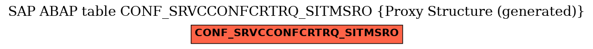 E-R Diagram for table CONF_SRVCCONFCRTRQ_SITMSRO (Proxy Structure (generated))