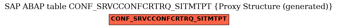 E-R Diagram for table CONF_SRVCCONFCRTRQ_SITMTPT (Proxy Structure (generated))