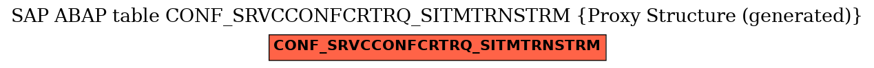 E-R Diagram for table CONF_SRVCCONFCRTRQ_SITMTRNSTRM (Proxy Structure (generated))