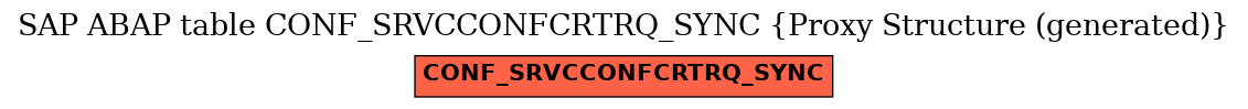 E-R Diagram for table CONF_SRVCCONFCRTRQ_SYNC (Proxy Structure (generated))