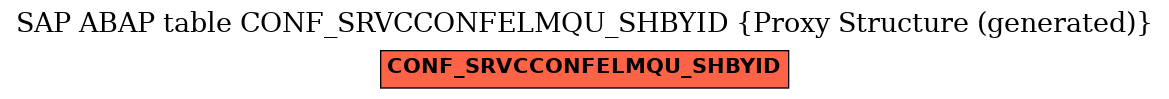 E-R Diagram for table CONF_SRVCCONFELMQU_SHBYID (Proxy Structure (generated))