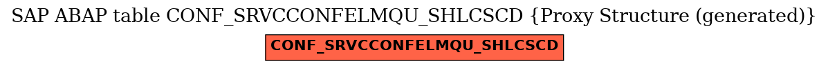 E-R Diagram for table CONF_SRVCCONFELMQU_SHLCSCD (Proxy Structure (generated))