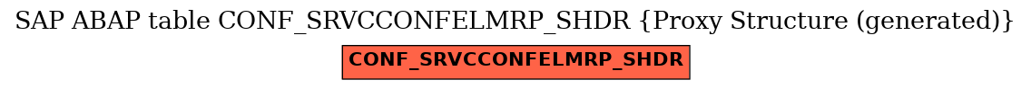 E-R Diagram for table CONF_SRVCCONFELMRP_SHDR (Proxy Structure (generated))