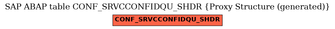 E-R Diagram for table CONF_SRVCCONFIDQU_SHDR (Proxy Structure (generated))