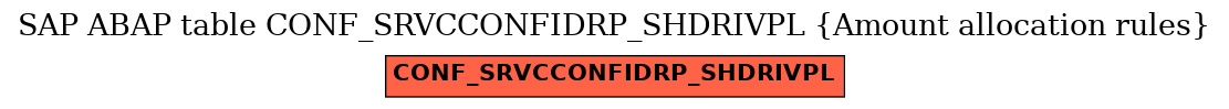 E-R Diagram for table CONF_SRVCCONFIDRP_SHDRIVPL (Amount allocation rules)