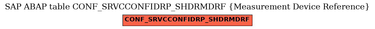E-R Diagram for table CONF_SRVCCONFIDRP_SHDRMDRF (Measurement Device Reference)