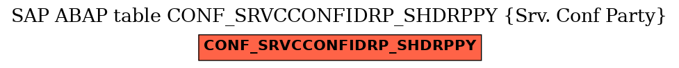 E-R Diagram for table CONF_SRVCCONFIDRP_SHDRPPY (Srv. Conf Party)