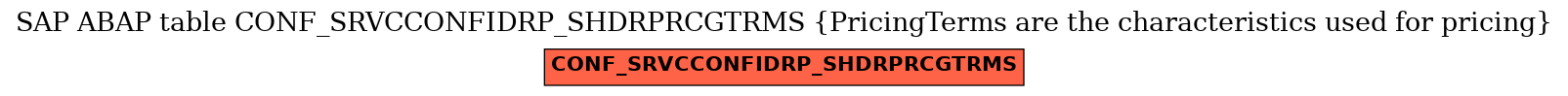 E-R Diagram for table CONF_SRVCCONFIDRP_SHDRPRCGTRMS (PricingTerms are the characteristics used for pricing)