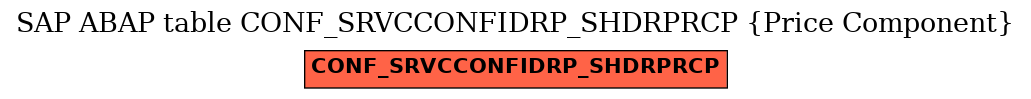 E-R Diagram for table CONF_SRVCCONFIDRP_SHDRPRCP (Price Component)