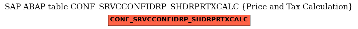 E-R Diagram for table CONF_SRVCCONFIDRP_SHDRPRTXCALC (Price and Tax Calculation)