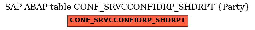 E-R Diagram for table CONF_SRVCCONFIDRP_SHDRPT (Party)
