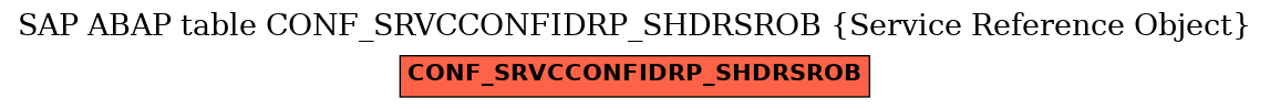 E-R Diagram for table CONF_SRVCCONFIDRP_SHDRSROB (Service Reference Object)